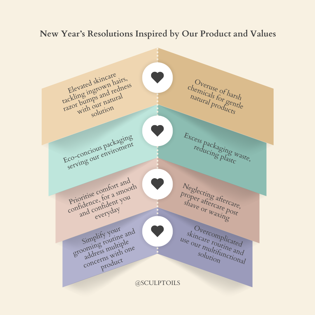 New Year’s Resolutions for Your Skin Care Routine with SculptOils