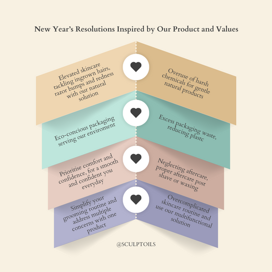 New Year’s Resolutions for Your Skin Care Routine with SculptOils